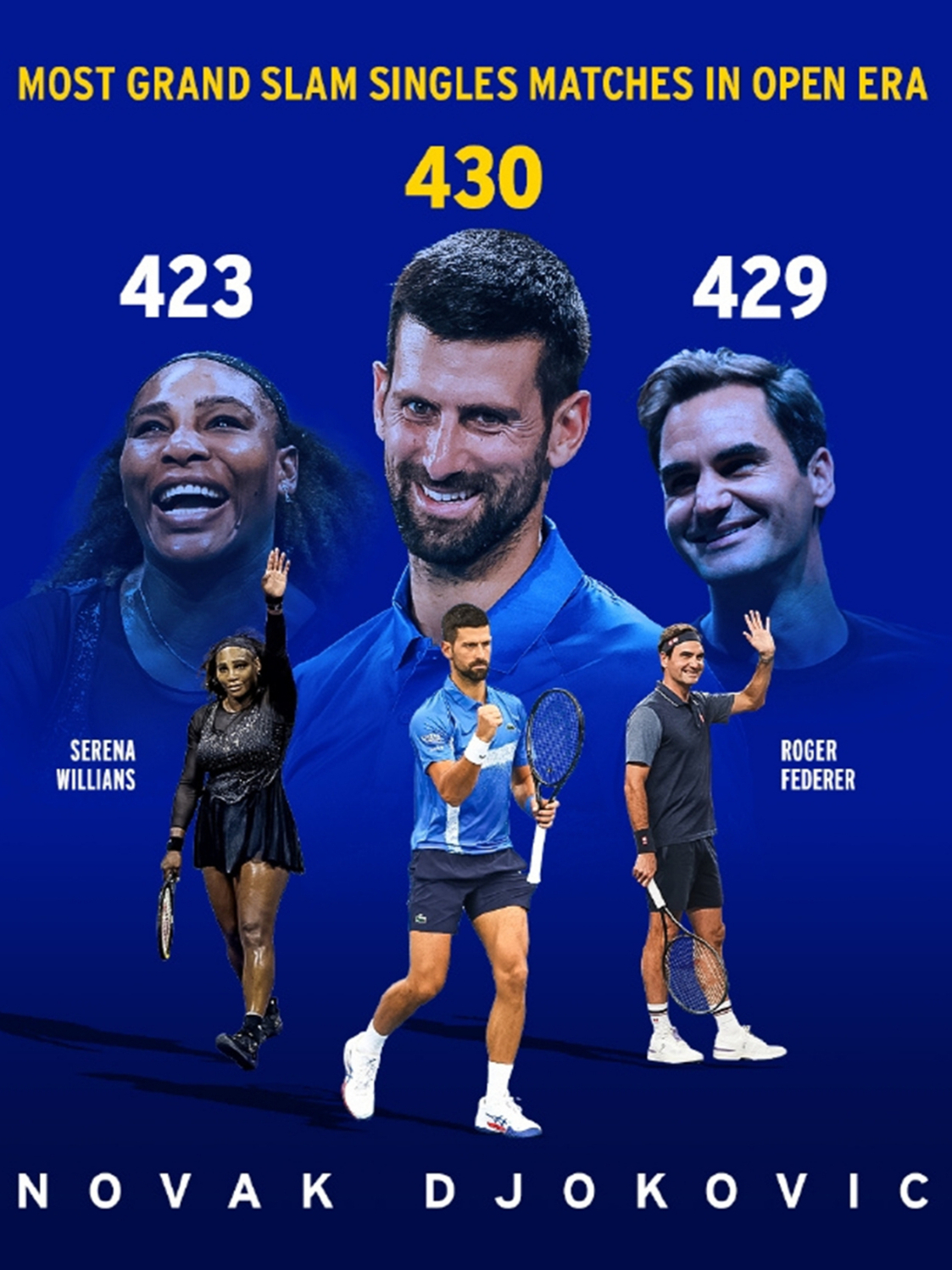 IM Sport-美国网球队翻盘英国网球队，德约科维奇爆发神勇的简单介绍