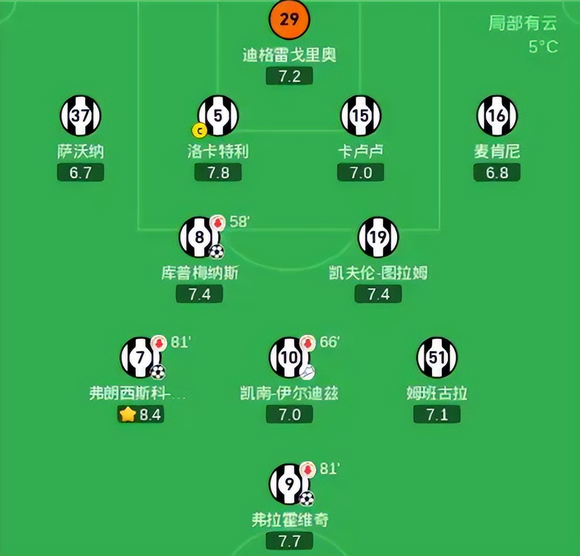 IM体育注册链接-尤文图斯客场失利，遭遇联赛两连败