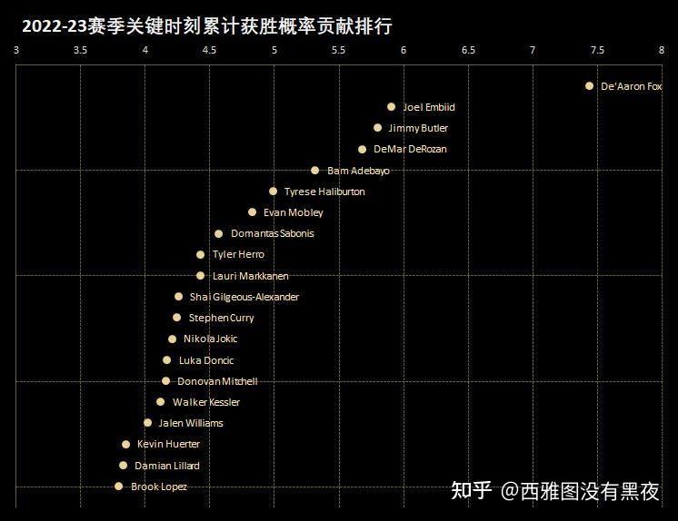 IM体育官方平台-国王碾压山东队,福克斯刷新纪录